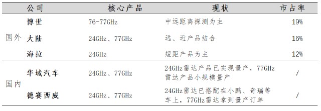 智能车板块确定性最强的龙头是谁？