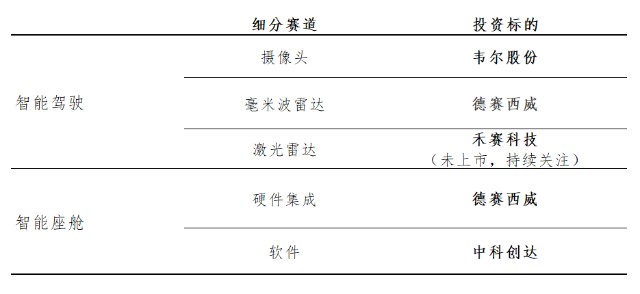 智能车板块确定性最强的龙头是谁？