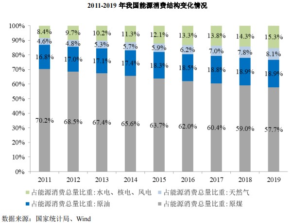 我国gdp消耗的资源能源数量_美国GDP今年将超20万亿美元 实际还差得远呢