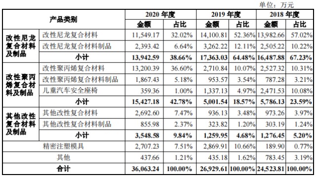 【新股简析】 奇德新材 300995