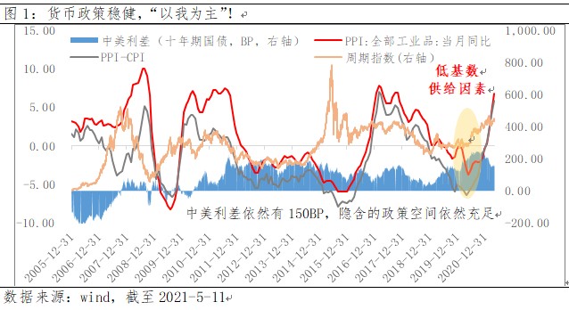 2021年全球gdp总量增速_印度疫情失控 背景 原因 影响及投资建议(2)