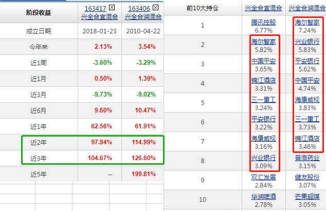 兴全合宜股票趋势分析图片