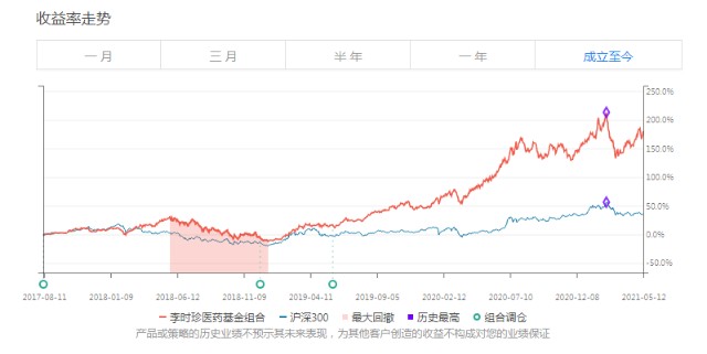 李时珍医药集团gdp_李时珍医药集团一株小草兴大业(2)