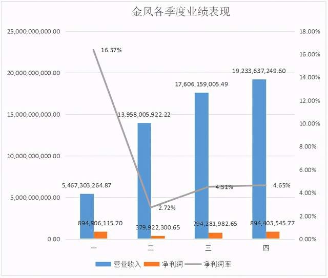 金风科技2020年年报跟踪 财富号 东方财富网