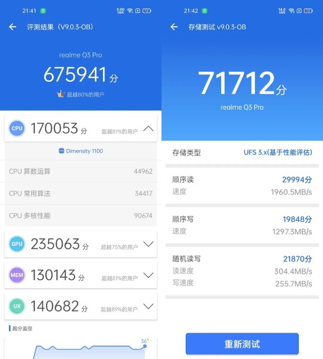 0综合跑分达到了67.