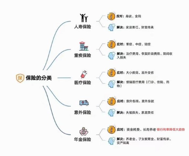 个人生命地图讲解图片