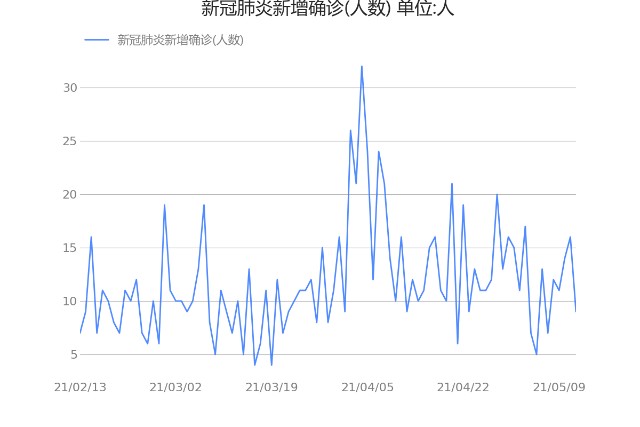 起底酒店行业 新冠肺炎新增确诊 人数 公布值为9 00 21 05 14 财富号 东方财富网
