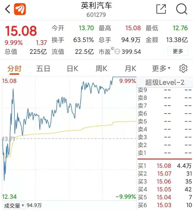 彻底疯狂 连续18天涨停 又一个10倍股要来 财富号 东方财富网