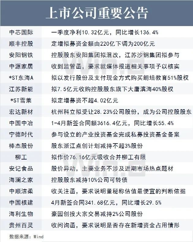 财经早餐2021年5月14日星期五 木子的网站