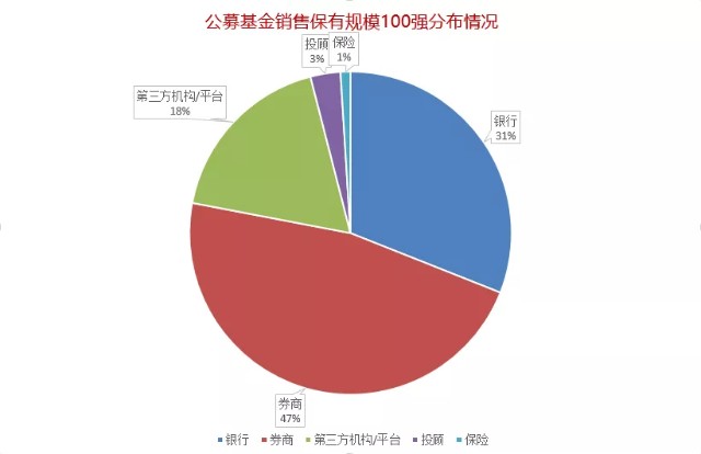 基金业协会首次披露这个数据，与你的选择有关？