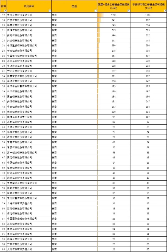 基金业协会首次披露这个数据，与你的选择有关？