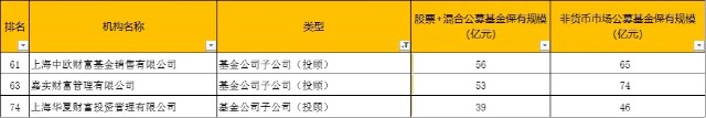 基金业协会首次披露这个数据，与你的选择有关？