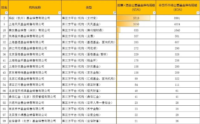 基金业协会首次披露这个数据，与你的选择有关？