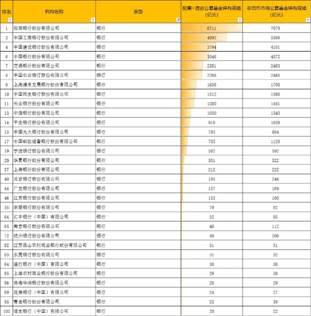 基金业协会首次披露这个数据，与你的选择有关？