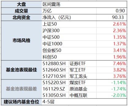 关于银行理财经理建议卖掉高毅fof转而买邓晓峰新基金