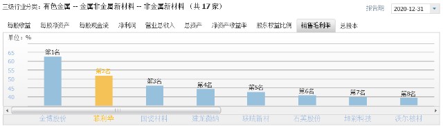 社保养老基金为何看重这只股 财富号 东方财富网