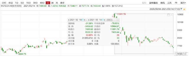 代表社会进化的etf 值得抄底吗 财富号 东方财富网