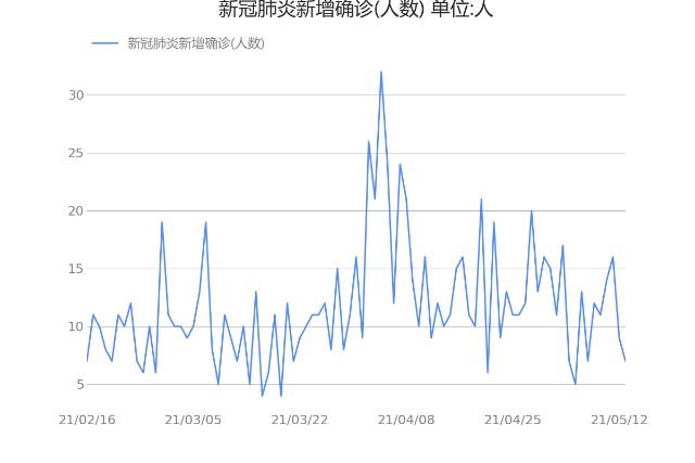 起底酒店行业 新冠肺炎新增确诊 人数 公布值为7 00 21 05 17 财富号 东方财富网