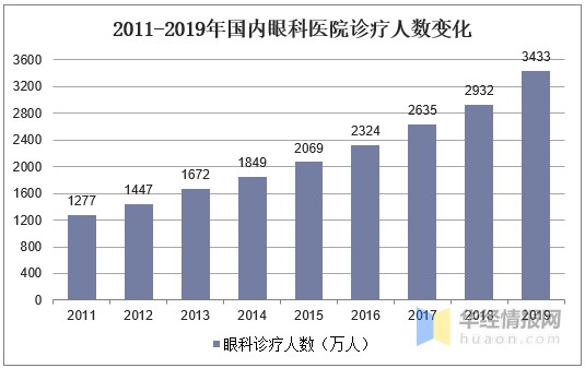 我国隐形眼镜市场现状分析 彩色隐形眼镜带来新的增长红利 财富号 东方财富网