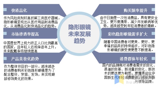 我国隐形眼镜市场现状分析 彩色隐形眼镜带来新的增长红利 财富号 东方财富网
