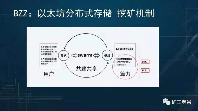 三分鐘看懂2021年天王級項目swarm圖文版