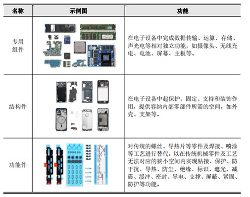 Ipo价值观 业绩八成依赖苹果 捷邦科技营收提升毛利率却大跌 财富号 东方财富网