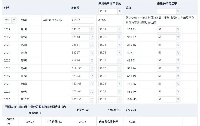 探讨贵州茅台的估值重构 财富号 东方财富网