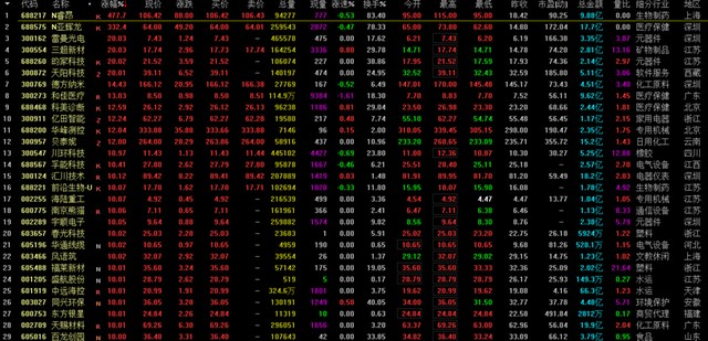 叶飞概念股发酵 市场指数个股出现大分化 财富号 东方财富网