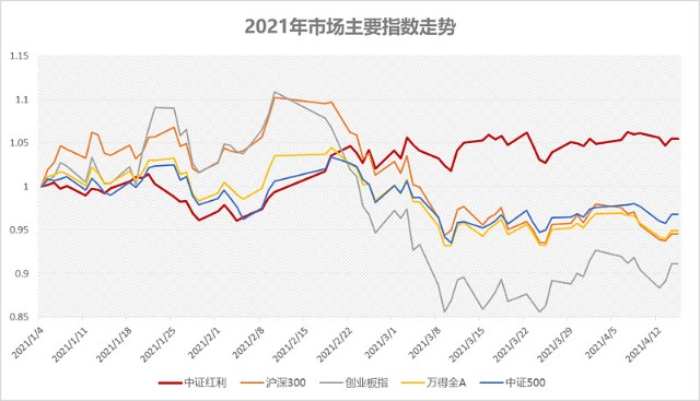 红利投资的逻辑 聚焦盈利稳定 现金充裕 估值便宜的成熟企业 财富号 东方财富网