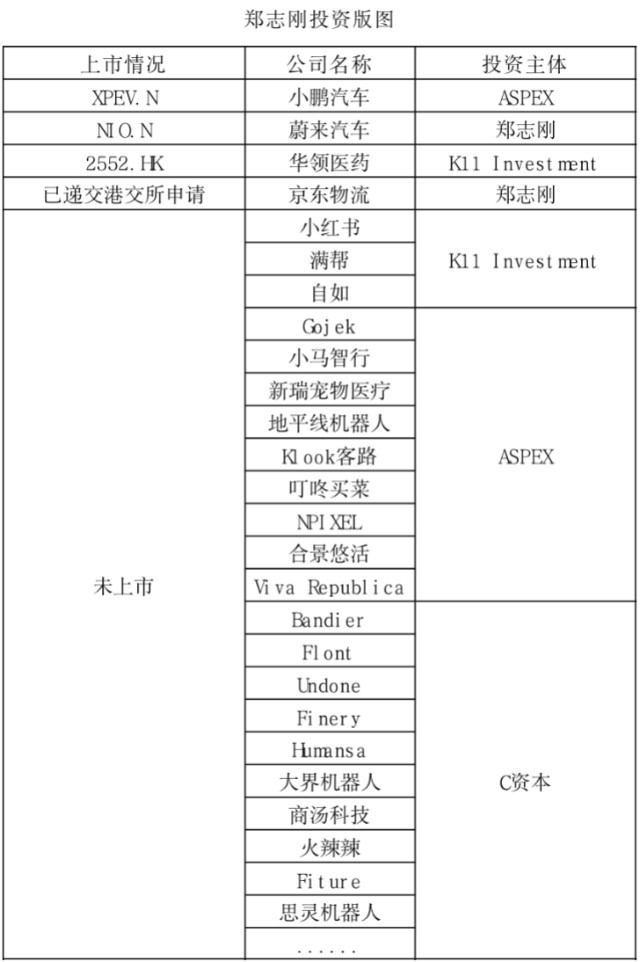 掌管880亿美元财富，投出蔚来、小鹏等企业，这个富三代凭什么？