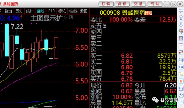 5万元投资股市能实现有车有房吗 财富号 东方财富网