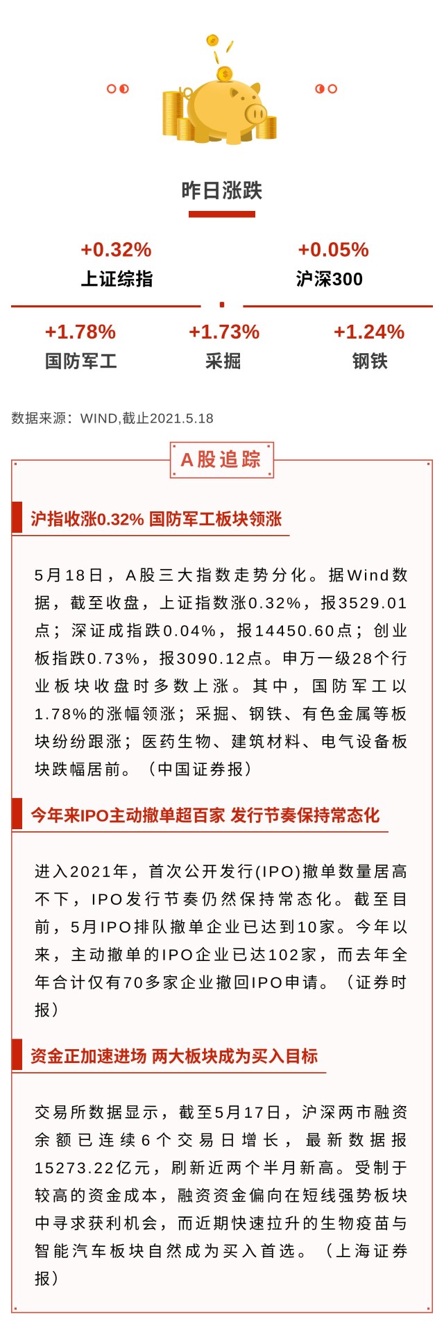 华泰柏瑞基金早班车21 5 19 财富号 东方财富网