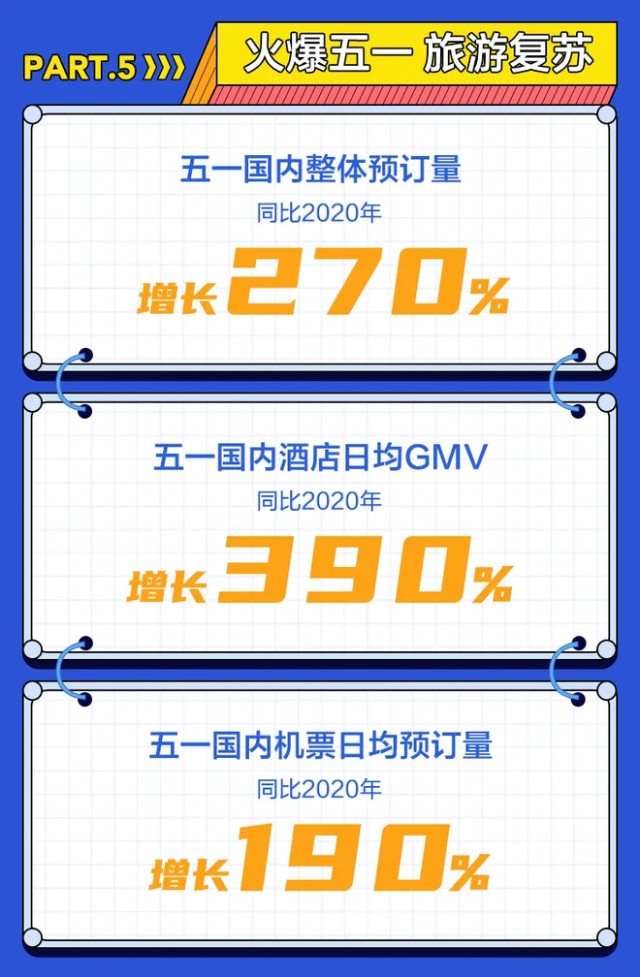 梁建章点评2021Q1携程财报：连续三季度保持盈利 主营业务加速恢复-科记汇