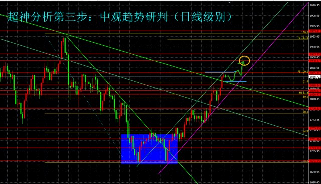 纺锤k线图解法图片