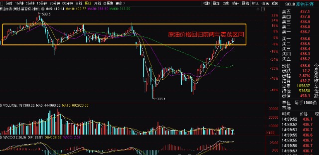 油价上涨 深挖石油板块受益股 财富号 东方财富网