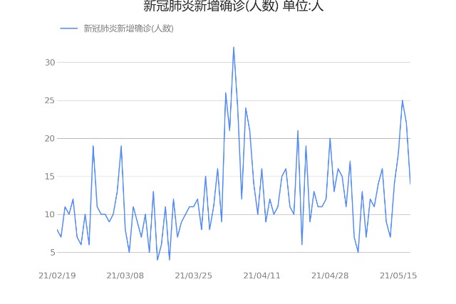 起底酒店行业 新冠肺炎新增确诊 人数 公布值为14 00 21 05 财富号 东方财富网