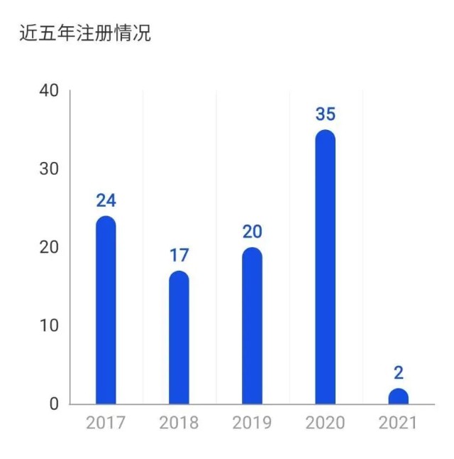 医疗器械怎么查是真的—大数据赋能，手把手教您医械产品查询方式_https://www.jmylbn.com_新闻资讯_第6张