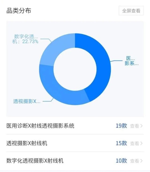 医疗器械怎么查是真的—大数据赋能，手把手教您医械产品查询方式_https://www.jmylbn.com_新闻资讯_第5张