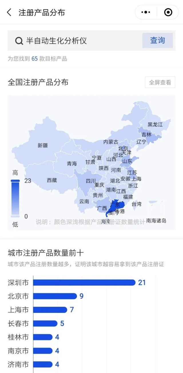 医疗器械怎么查是真的—大数据赋能，手把手教您医械产品查询方式_https://www.jmylbn.com_新闻资讯_第11张