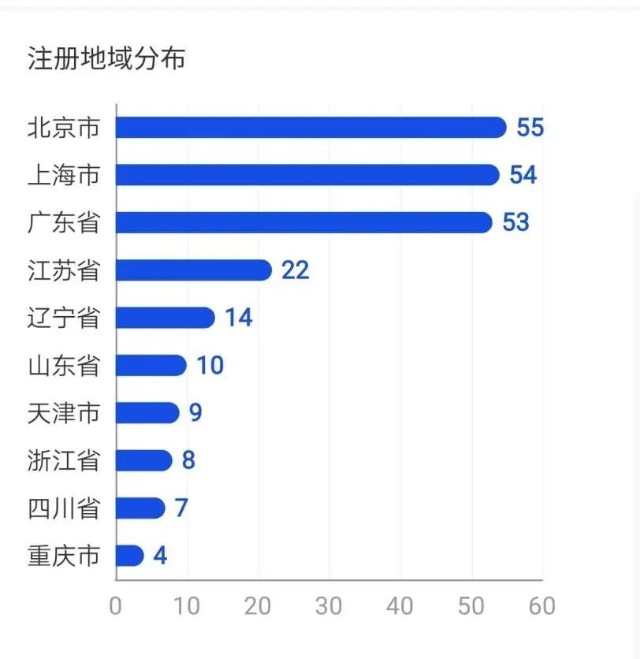 医疗器械怎么查是真的—大数据赋能，手把手教您医械产品查询方式_https://www.jmylbn.com_新闻资讯_第7张