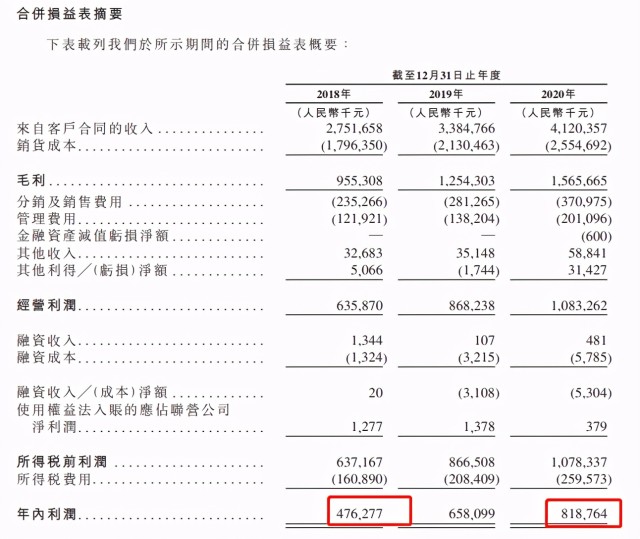 5毛钱撑起700亿大生意，卫龙即将上市！辣条未来真的有前景吗？