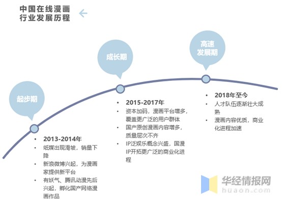 年中国在线漫画行业发展现状研究 市场用户呈年轻化趋势 财富号 东方财富网