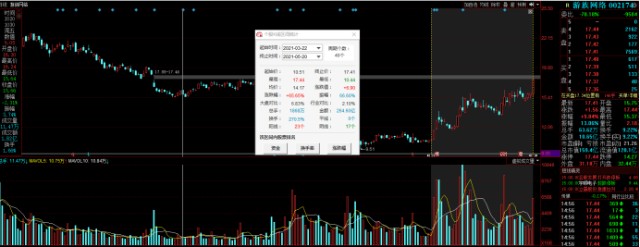 后林奇时代，“被互联网巨头收购”的连续剧不断上演，游族网络股价续创反弹新高