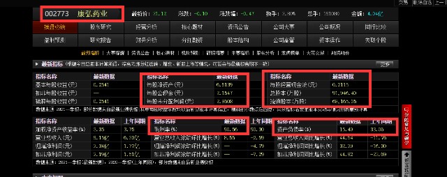 全面讲解康弘药业 财富号 东方财富网