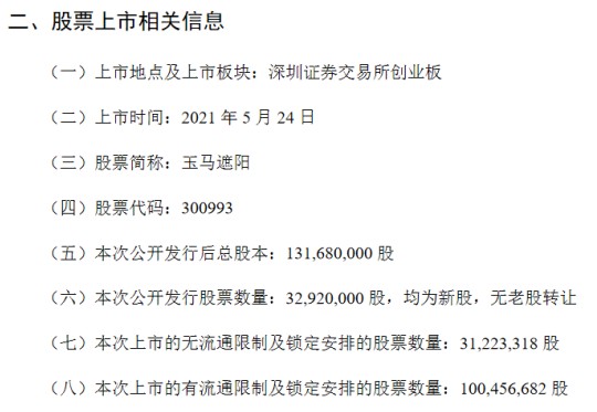 玉马遮阳5月24日上市发行后市盈率16倍