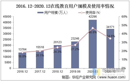 2020年中国K12在线英语教育行业发展现状研究，行业马太效应加剧