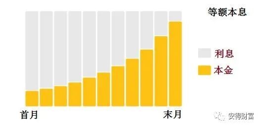 手里有闲钱后到底该不该提前还房贷 财富号 东方财富网