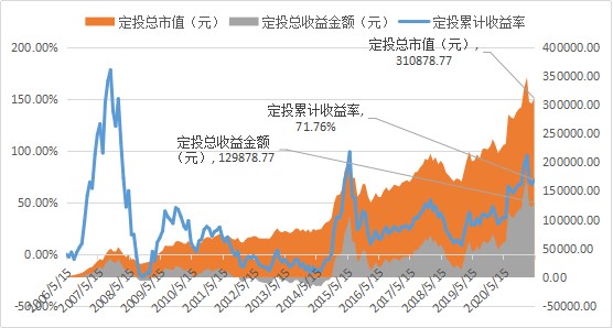 小满小满 小得盈满丨投入小积累,收获大满足!