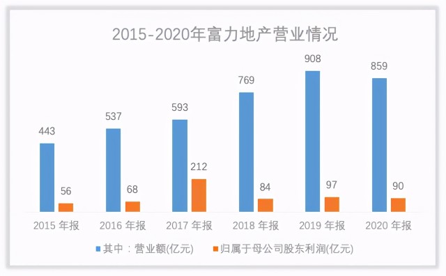 廣州舊改王富力地產是一傢什麼樣的公司