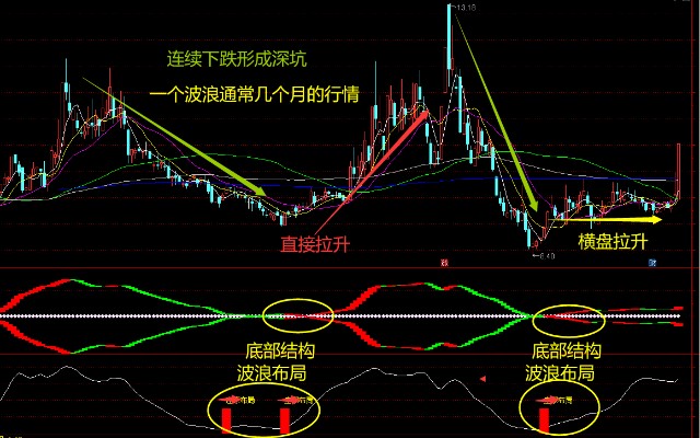 一年抓多少涨停票，读者传媒底部横盘两年，站上年线怎么看？